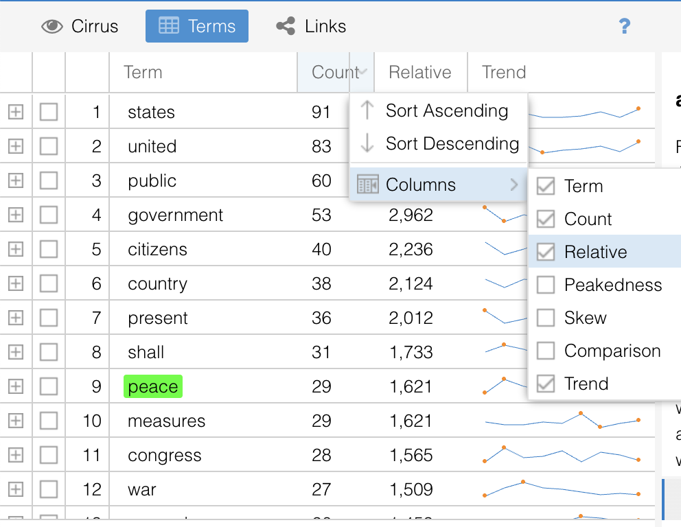 Voyant Tools interface showing the 'Terms' section with an additional column for relative frequency. This column provides normalized word frequency data, offering a more balanced view of term usage across the corpus.