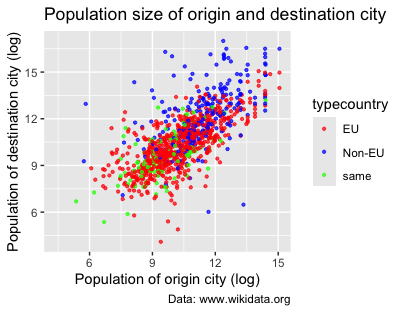 Scatter plot that uses scale_colour_manual() to change the colors of the scatterplot points.